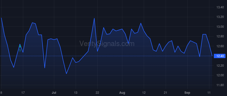 BKSC price after insider trade by Hassell Fleetwood S