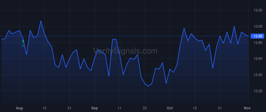 BKSC price after insider trade by Hassell Fleetwood S