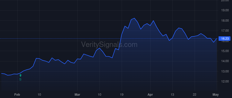 BKSC price after insider trade by Hassell Fleetwood S