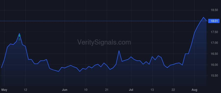 BKSC price after insider trade by Hassell Fleetwood S