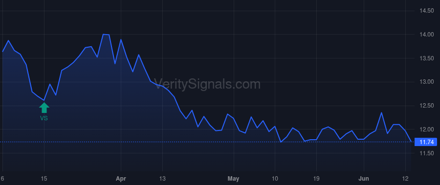 BKSC price after insider trade by Hassell Fleetwood S
