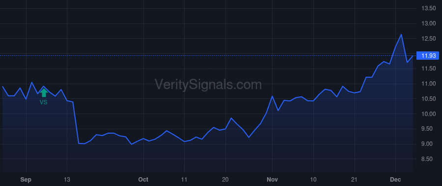 BKSC price after insider trade by Hassell Fleetwood S