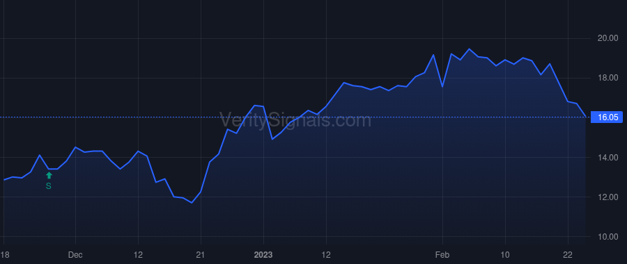 BKTI price after insider trade by Fundamental Global GP, LLC
