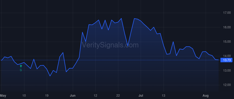 BKTI price after insider trade by Suzuki John M