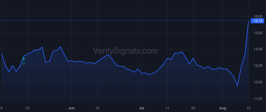 BKTI price after insider trade by Suzuki John M