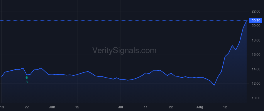 BKTI price after insider trade by Horowitz Joshua