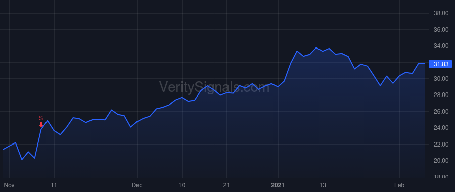 BKU price after insider trade by Singh Rajinder P