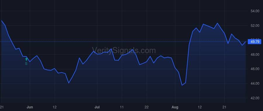 BL price after insider trade by Ryan Owen