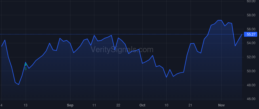 BL price after insider trade by HENSHALL DAVID J