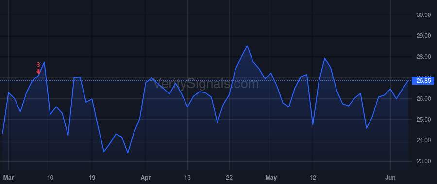 BLBD price after insider trade by Horlock Phil