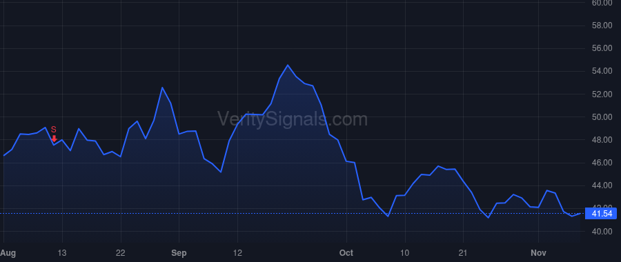 BLBD price after insider trade by Horlock Phil