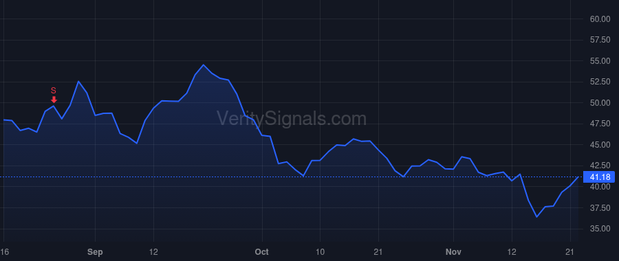 BLBD price after insider trade by Horlock Phil