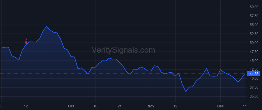 BLBD price after insider trade by Horlock Phil