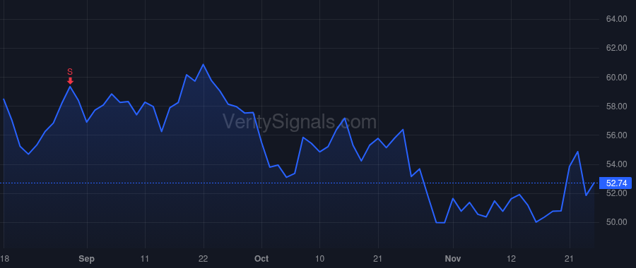 BLBD price after insider trade by Horlock Phil