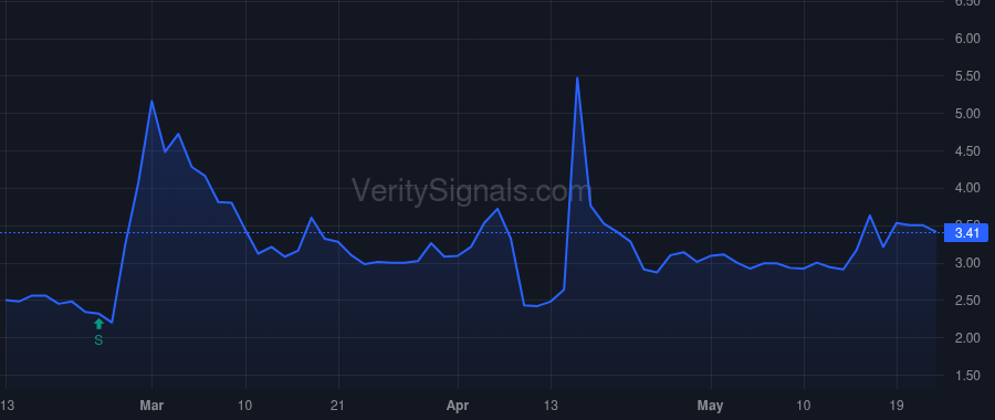 BLBX price after insider trade by KEPLER GUST