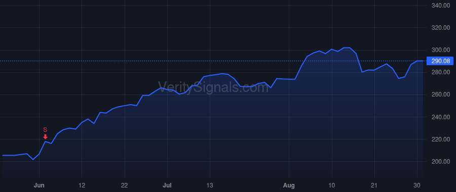 BLD price after insider trade by Buck Robert M