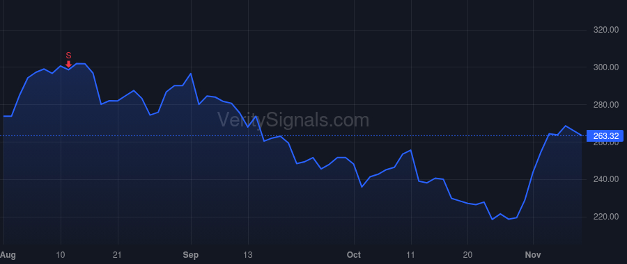 BLD price after insider trade by Buck Robert M