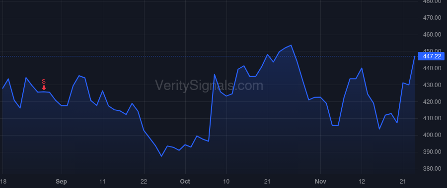 BLD price after insider trade by Buck Robert M