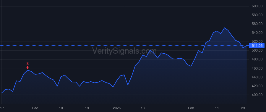 BLD price after insider trade by Buck Robert M