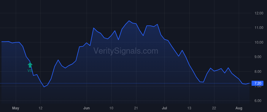 BLDE price after insider trade by Affeldt Eric