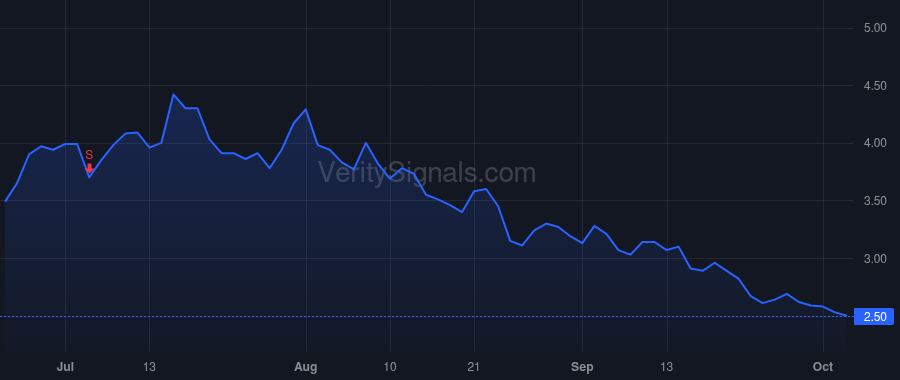 BLDE price after insider trade by WIESENTHAL ROBERT S