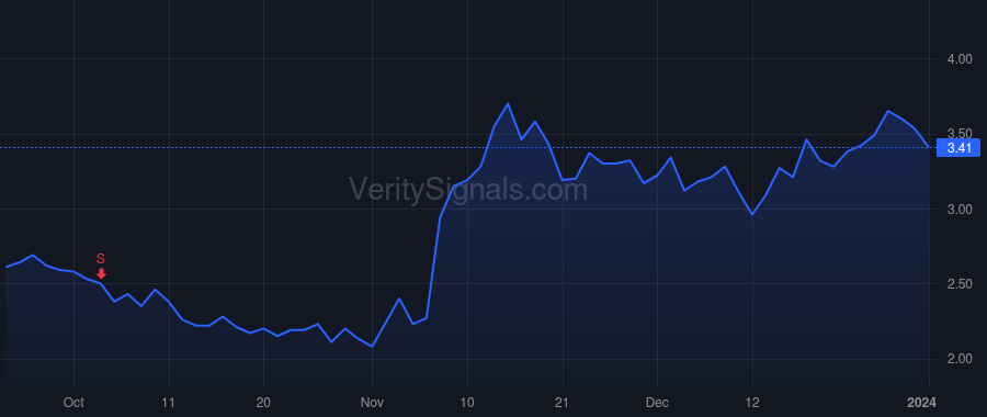 BLDE price after insider trade by WIESENTHAL ROBERT S