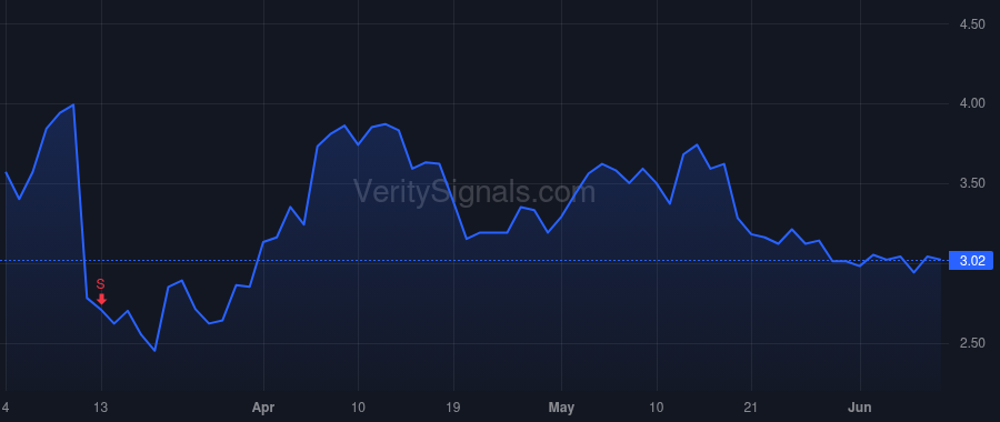 BLDE price after insider trade by WIESENTHAL ROBERT S