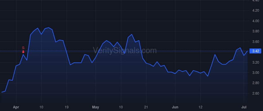 BLDE price after insider trade by WIESENTHAL ROBERT S