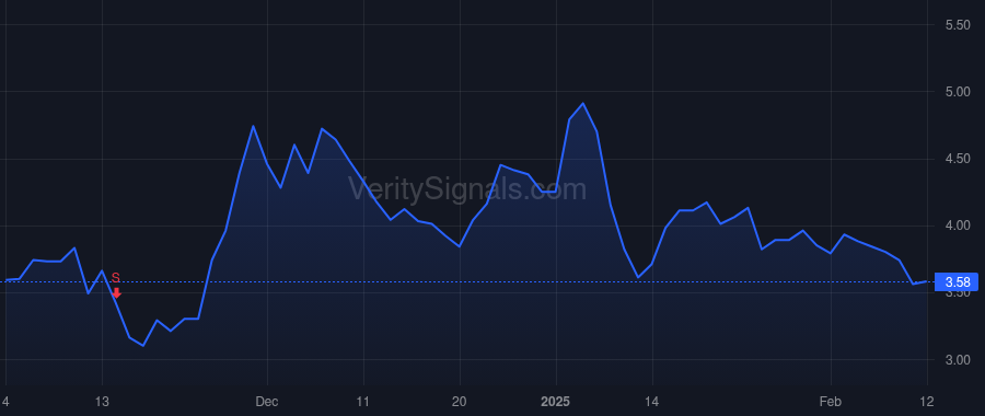 BLDE price after insider trade by WIESENTHAL ROBERT S