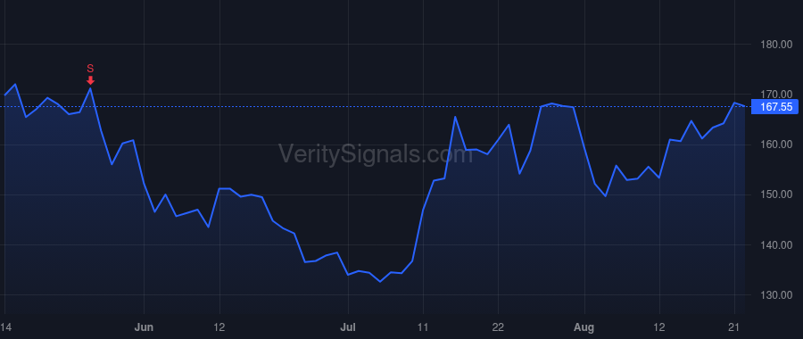 BLDR price after insider trade by McCrobie Paul M