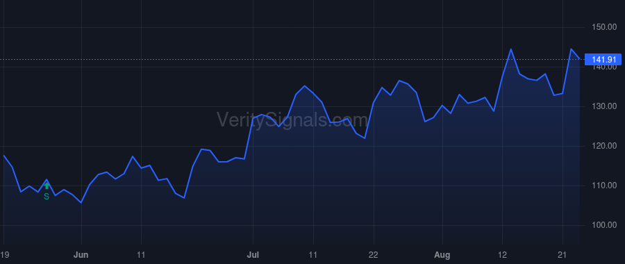 BLDR price after insider trade by LEVY PAUL S