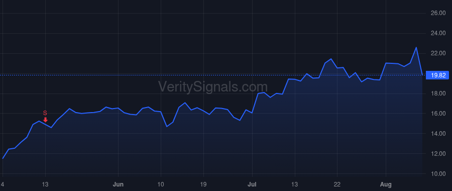 BLFS price after insider trade by Rice Michael