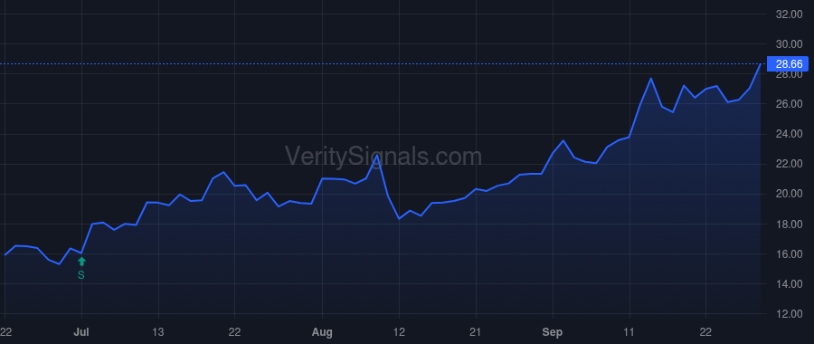 BLFS price after insider trade by Casdin Partners Master Fund, L.P.