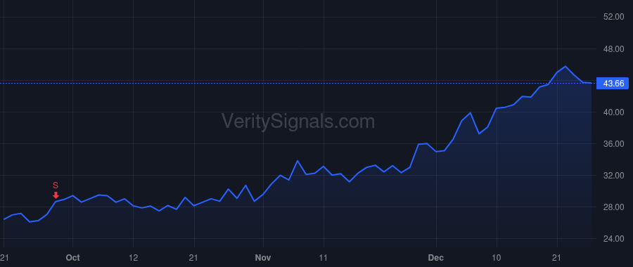 BLFS price after insider trade by Rice Michael