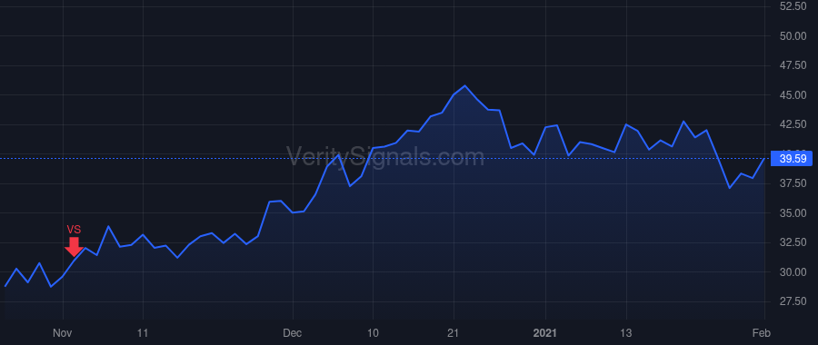 BLFS price after insider trade by Rice Michael