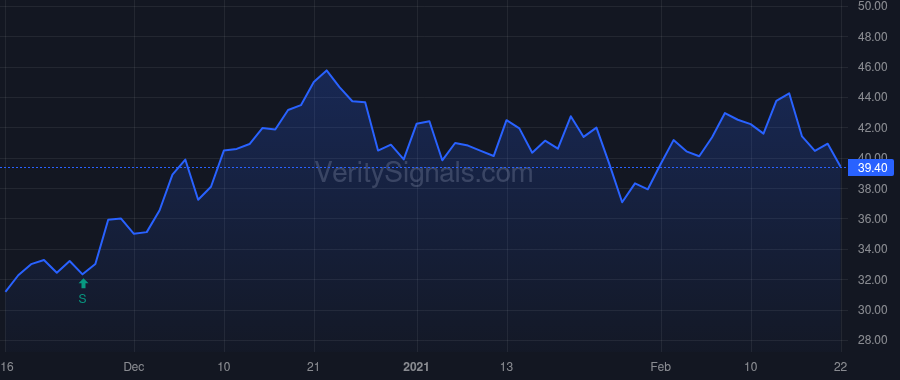 BLFS price after insider trade by Casdin Partners Master Fund, L.P.