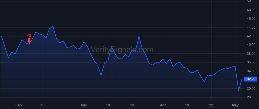 BLFS price after insider trade by Rice Michael