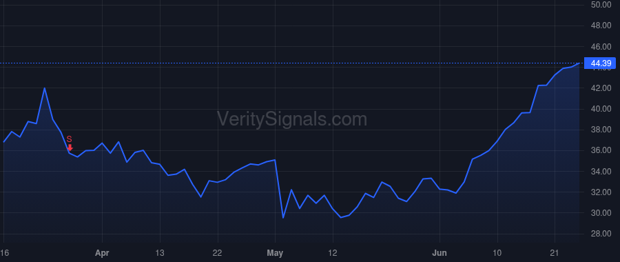 BLFS price after insider trade by Rice Michael