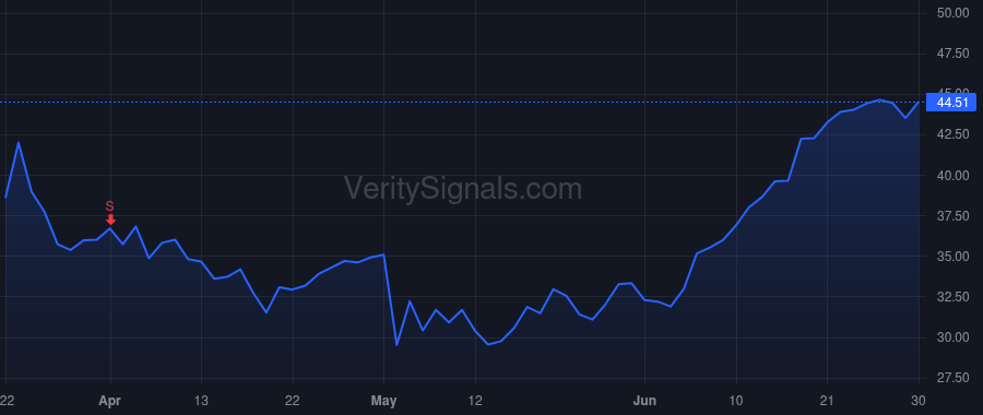 BLFS price after insider trade by Rice Michael
