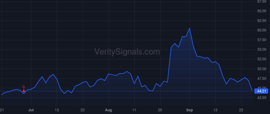 BLFS price after insider trade by Rice Michael