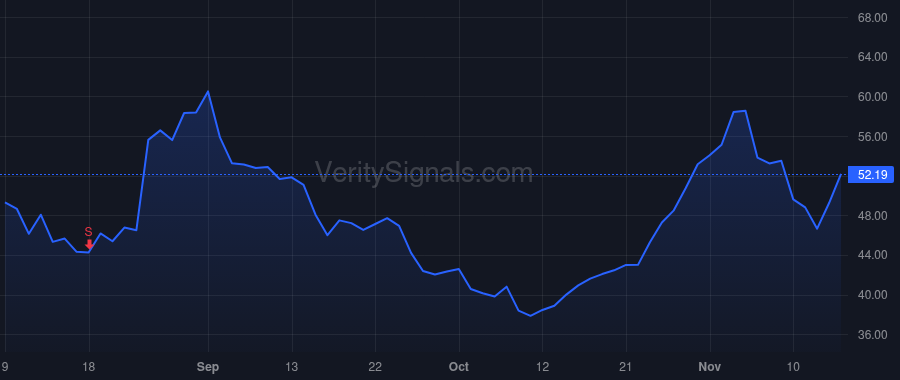 BLFS price after insider trade by Rice Michael