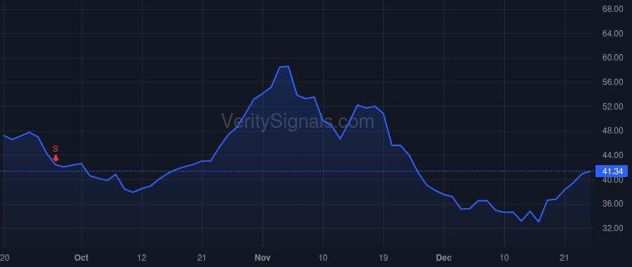BLFS price after insider trade by Rice Michael