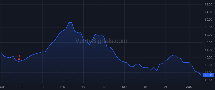 BLFS price after insider trade by Rice Michael