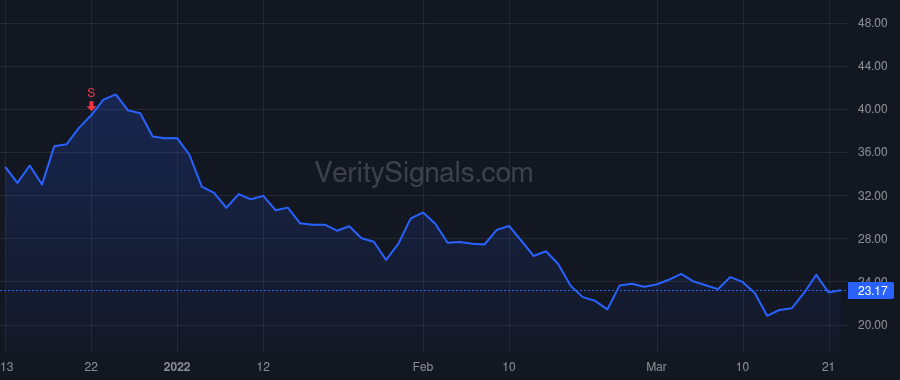 BLFS price after insider trade by Rice Michael