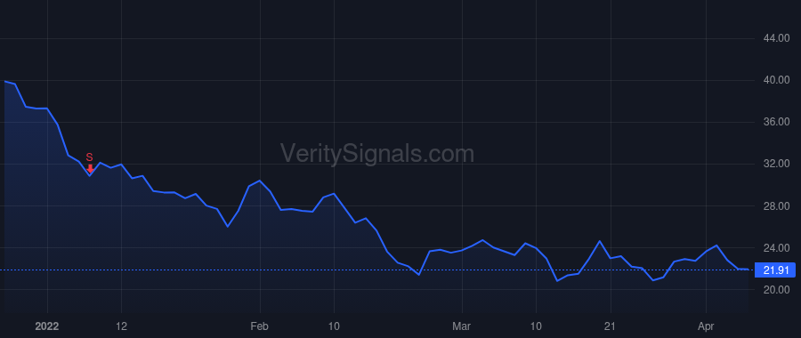 BLFS price after insider trade by DE GREEF RODERICK