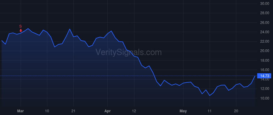 BLFS price after insider trade by Rice Michael