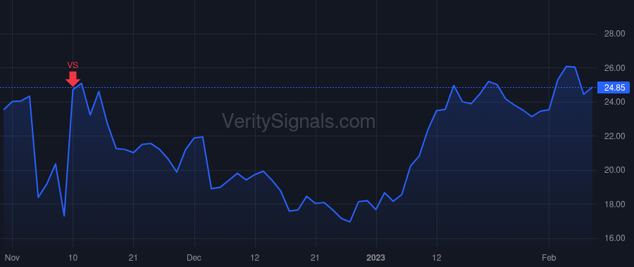 BLFS price after insider trade by Rice Michael