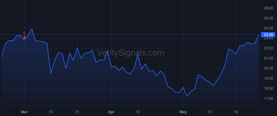 BLFS price after insider trade by Rice Michael