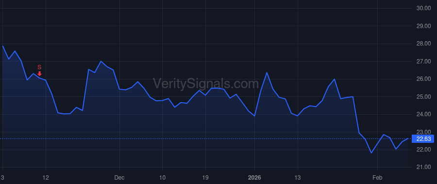 BLFS price after insider trade by DE GREEF RODERICK