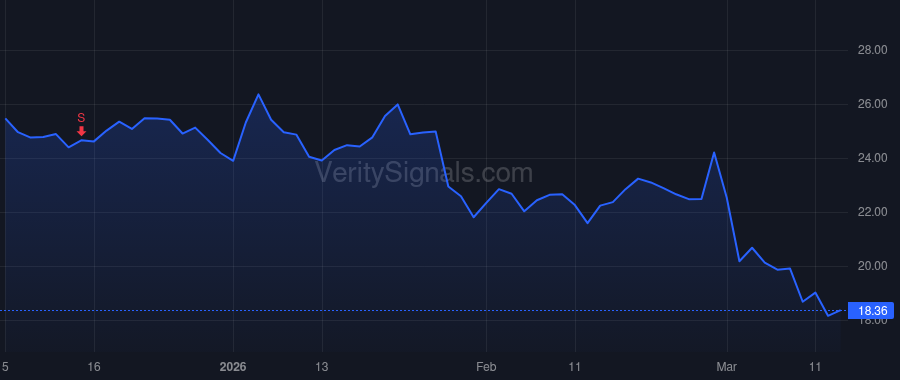 BLFS price after insider trade by Wichterman Troy